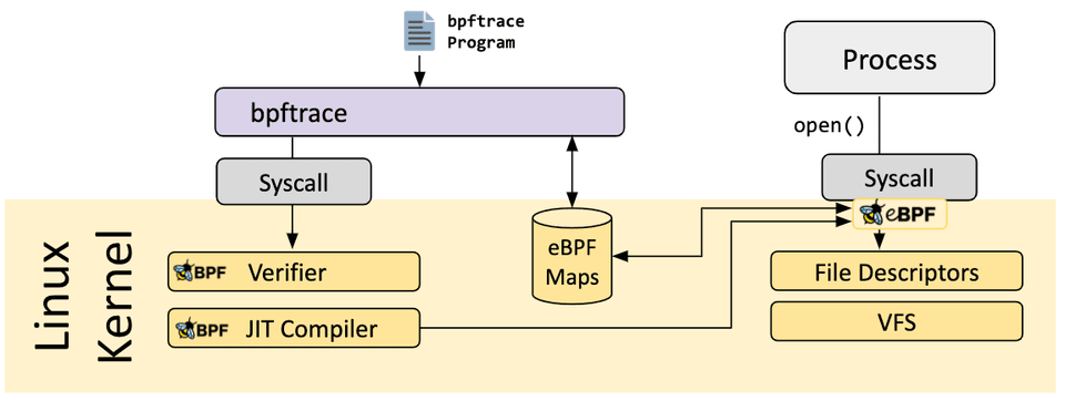 bpftrace